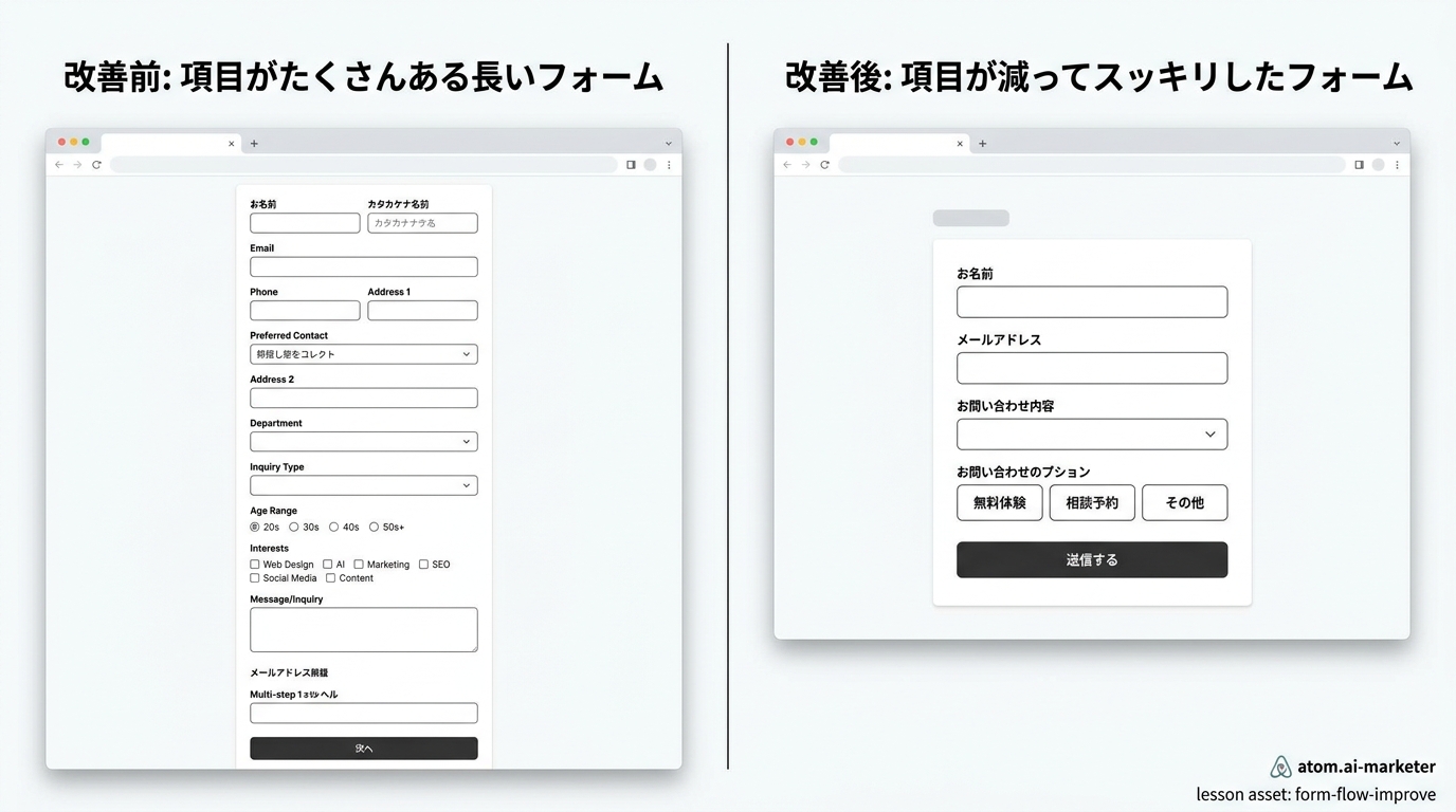 フォーム改善前後の比較